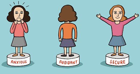 تاثیر تیپ شخصیتی بر رابطه جنسی زوج‌ها